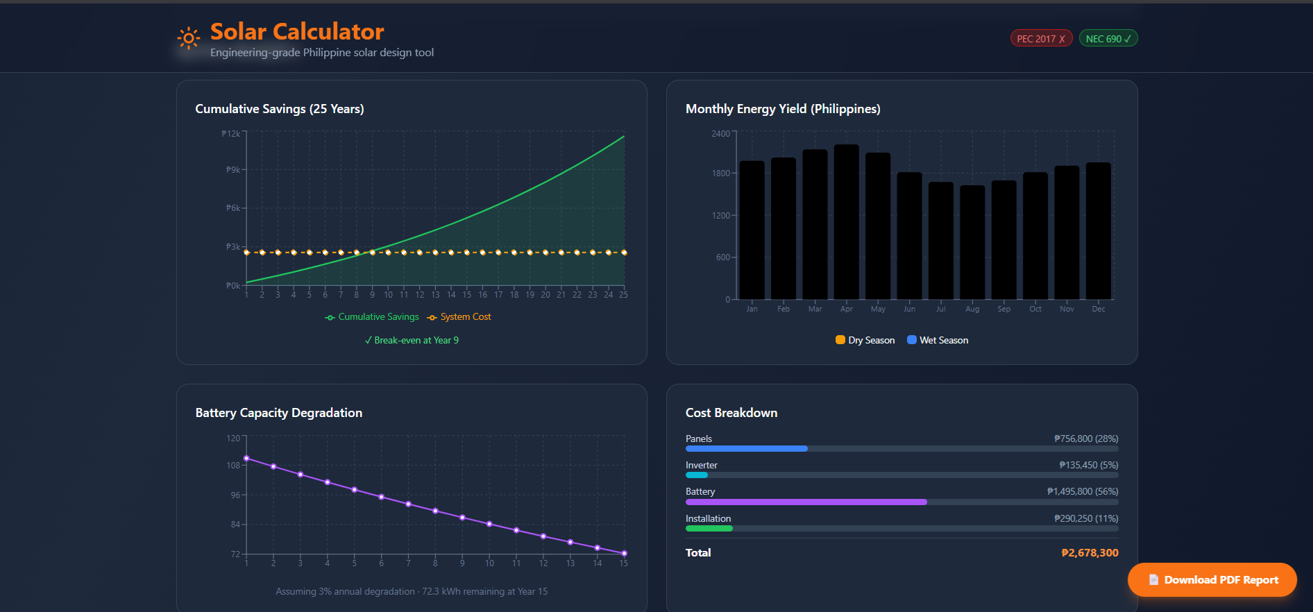 Solar Calculator